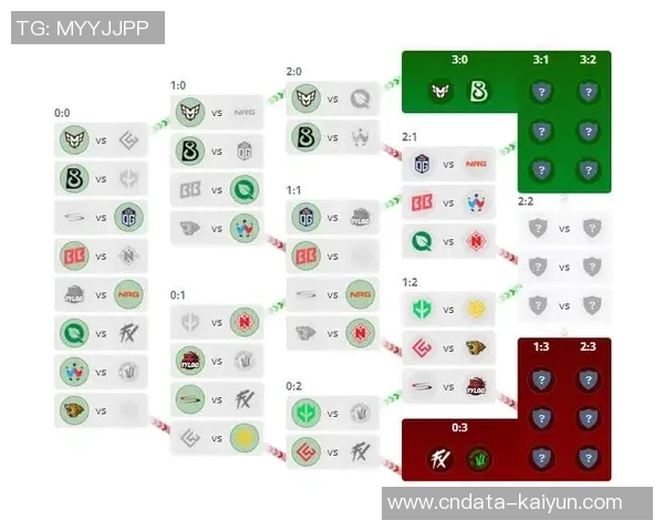 CSGO战术解析：WE战队快攻体系的核心策略与执行细节
